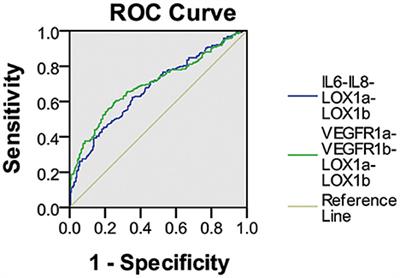 Further analysis of natural antibodies against ischemic stroke
